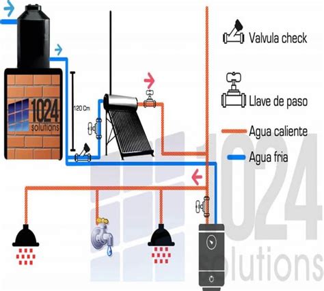 Diagrama Calentador Solar Instalacion Calentador Solar Instalacion