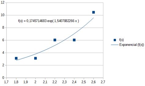 Cálculo Numérico Integração B Exercícios Resoluções E Discussões