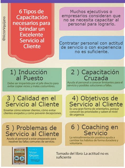 Los Mejores Tipos De Capacitación En Recursos Humanos Para Tu Empresa