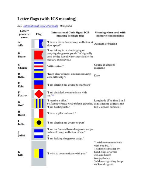 Letter Flags With Ics Meaning International Code Of Signals Pdf