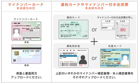 【共通】本人確認書類・必要書類は何を用意すればいいですか？ インヴァストnavi