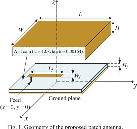 Figure From Design Of A Broadband Patch Antenna Using An L Shaped