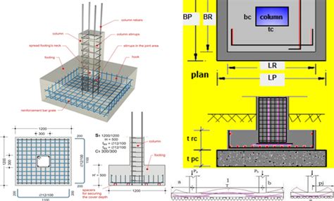 Design Of Isolated Footing Spreadsheet Engineering Books