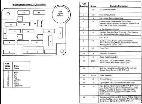 85 F150 Fuse Box Diagram 2006 F150 Fuse Box And Relays Diagr