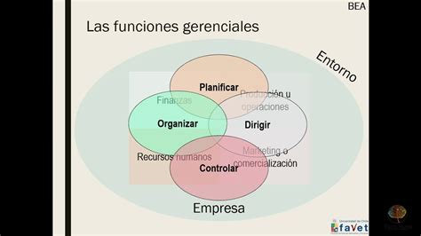 Gerencia Estratégica Y Las Funciones Gerenciales Diagrama D