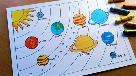 Solar System Drawing How To Draw Solar System Solar System Planets