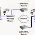 Bagan Dan Konsep Kerja Pbx Pada Server Softswitch Master Ind