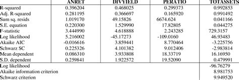 Vector Autoregression Estimates Vector Autoregression Estimates Sample