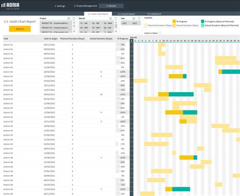 Project Management Dashboard Excel Template Adnia Excel Templates