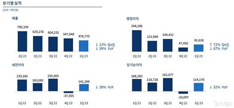 엔씨 Tl 테스트서 Bm까지 피드백 받을 것 인벤