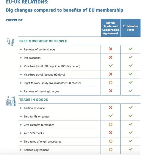 Brexit Deal Explained What Does Brexit Deal Really Mean For You And Me Politics News