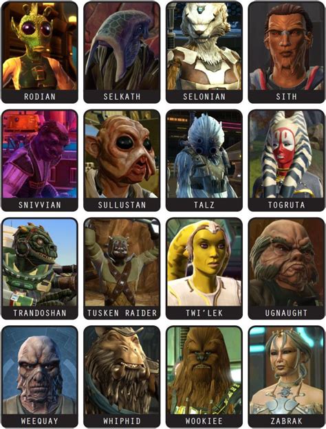 Alien Compendium The Old Republic Star Wars Species Star Wars Art