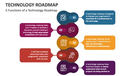 Technology Roadmap PowerPoint and Google Slides Template - PPT Slides