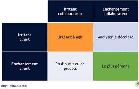 Booster L Exp Rience Collaborateur Gr Ce Au Parcours Clients