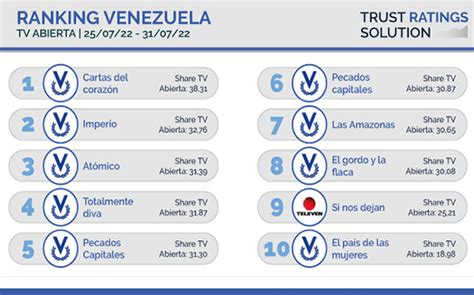 BB Media Revela Top Ten De La TV Abierta Y TV Paga De Venezuela The