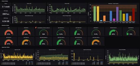 Explorando O Grafana Monitoramento E Visualiza O De Dados