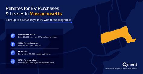 Massachusetts Ev Rebates Tax Credits Charging Incentives Qmerit