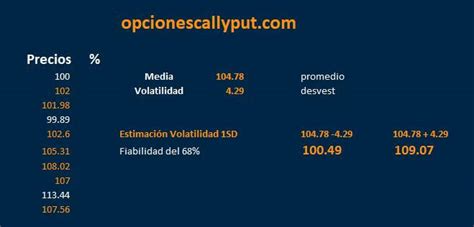 Volatilidad Impl Cita En Opciones Qu Es C Mo Se Calcula