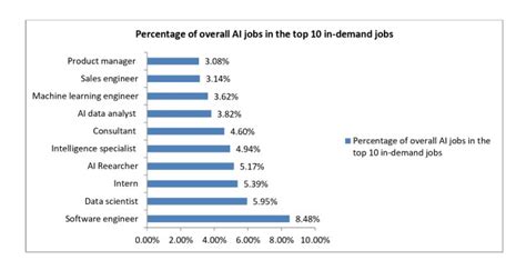 20 Top It Jobs In Demand For Future 2024 And Beyond Careercliff