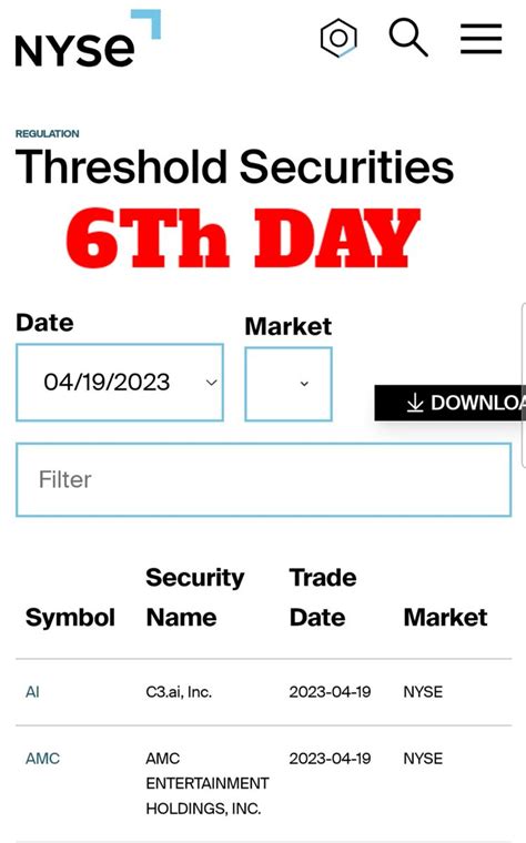 Zero On Twitter Rt Stephmase Amc On The Nyse Threshold List For