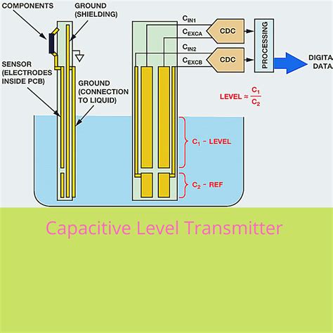 Capacitive Level Sensors