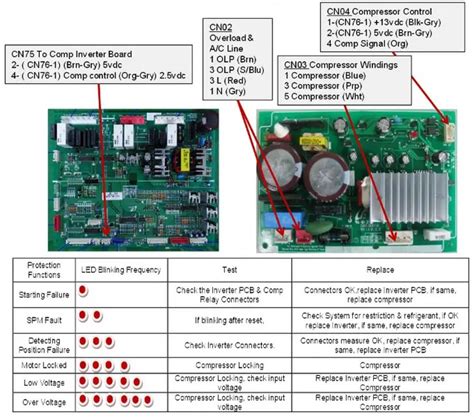 Samsung Refrigerator Inverter Board Blinking Red Light Party Dress