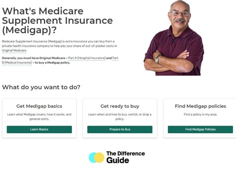 Discover The Key Differences Medicare Supplement Vs Medicare