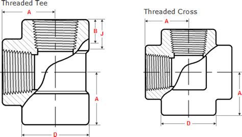 Threaded Pipe Fittings And Nipple Cap Coupling Reducer For Plumbing