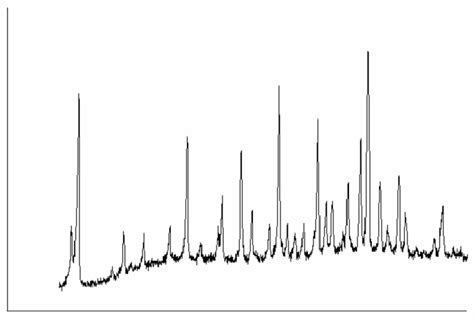 X Ray Diffractogram Of Sample 3 Download Scientific Diagram