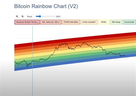 Cronos CRO Coin Price Prediction 2023 2030 Trader Map