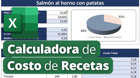 Planilla De Excel Calculadora De Costo De Recetas Pdf Porn Sex Picture