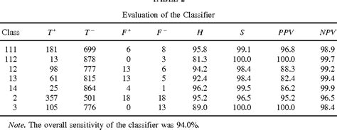 Table 2 From Classification Of Nasal Inspiratory Flow Shapes By