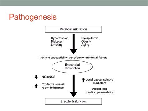 Sex Hormone Disorders Pathophysiology Ppt