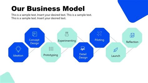 Business Model For Franchise Development Powerpoint Slidemodel