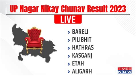 Up Nikay Chunav Result Live Bareli Pilibhit Hathras Kasganj Etah