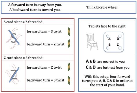 Deciphering Tablet Weaving Patterns Aercraft