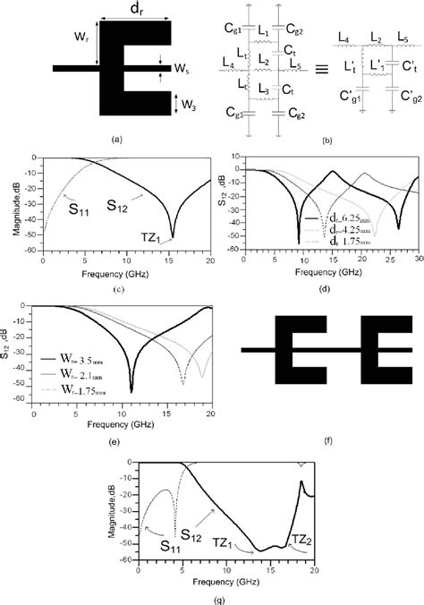 Figure From Compact Microstrip Low Pass Filter With Wide Stopband