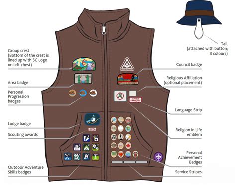 6th Dundas Scouting » Beaver Scout Uniform