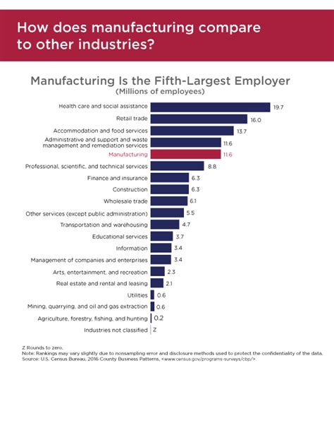 Manufacturing Day Recognizing The Sectors Impact On The U S Economy