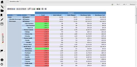 SpagoBI Business Intelligence - Predictive Analytics Today