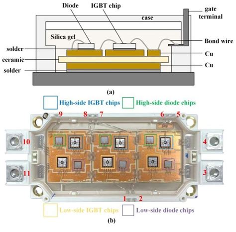 Structure Of IGBT A Cross Section Diagram B Internal Structure