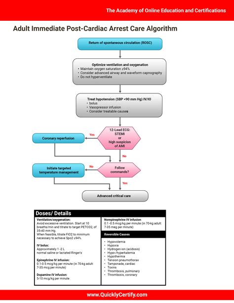 Advanced Cardiac Life Support Algorithms The Institute Of Continuing Healthcare Education