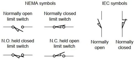 Limit Switch Working Principle Explained Technically