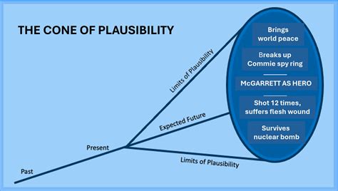 tv realism  plausibility