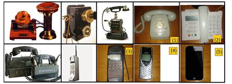 Actualizar Images Evolucion Del Telefono Viaterra Mx