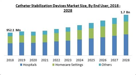 Catheter Stabilization Devices Market Size Share And Industry Trends