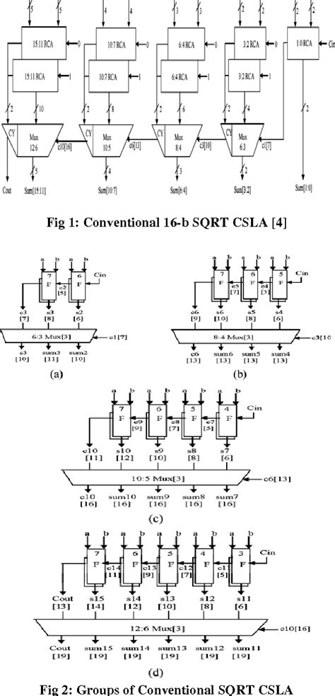 Figure From Design Of Digital Filter Using Low Power And Area