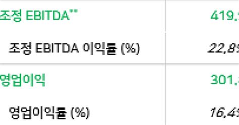 네이버 1분기 영업익 3305억원작년 동기 대비 95 늘어