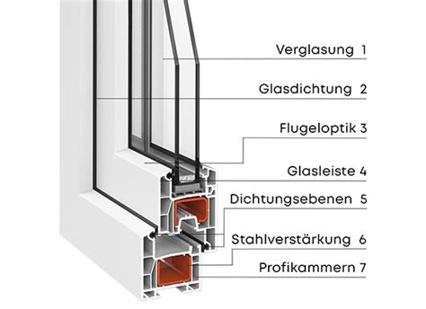 Kellerfenster Framex Fach Verglasung Dreh Kipp Fenster Linke