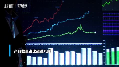 30秒 “固收”重获投资者青睐 八成基金今年以来斩获正收益凤凰网视频凤凰网